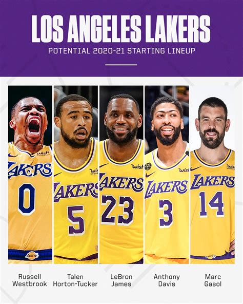 lakers lineup tomorrow|2021.
